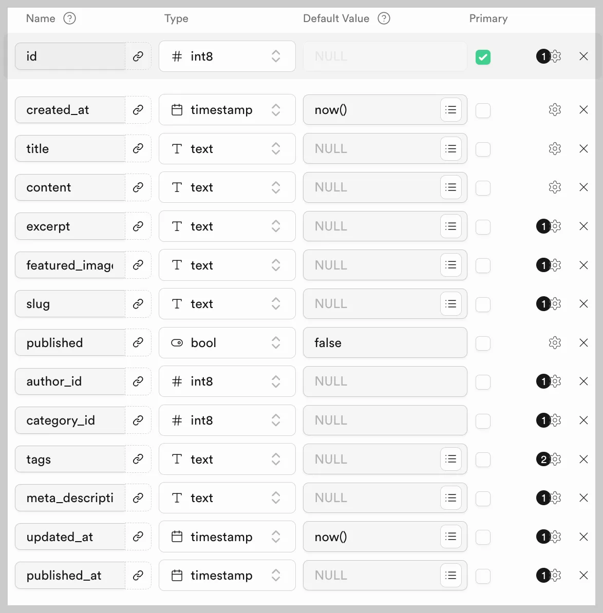 Next.js + Supabase 프로젝트 - (7) : Supabase CRUD, UI 코드 구현 (해당 파일들 전체 코드 공개)