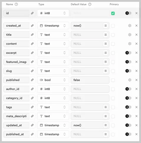 Next.js + Supabase 프로젝트 - (7) : Supabase CRUD, UI 코드 구현 (해당 파일들 전체 코드 공개)