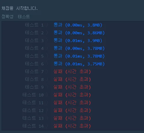 물론 결과는 성공이다. 하지만 시간에서 실패하게 될 것이다. 그 이유를 알아보자.