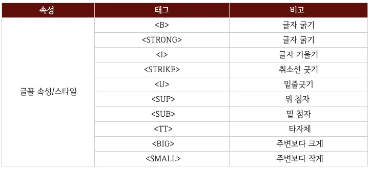<a></a> href 없이 사용하기