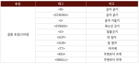 <a></a> href 없이 사용하기