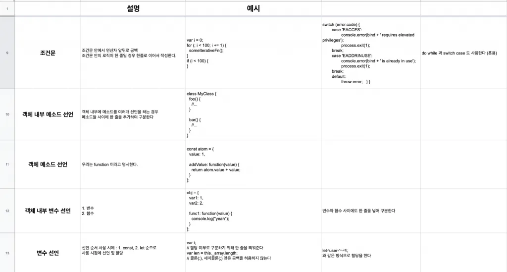 코딩 스타일을 통일 시키기 위한 코딩 컨벤션