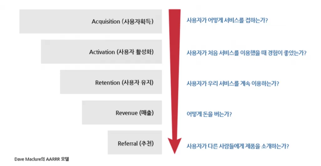 개략적 그로스 해킹
